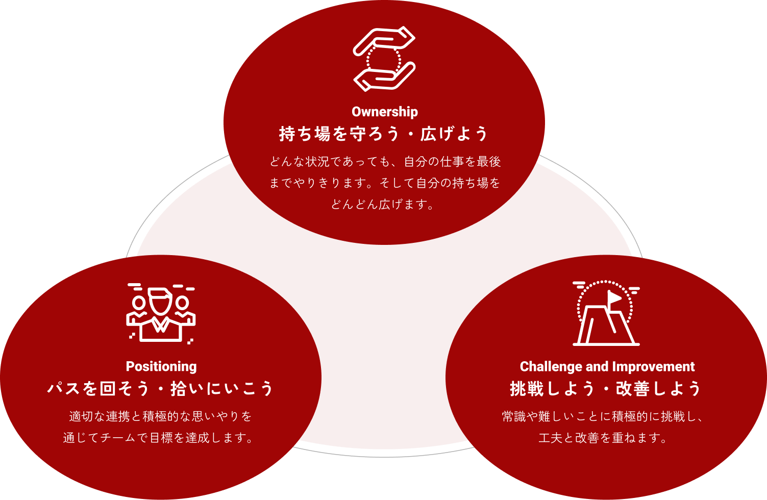 UPは特に大切にしている価値観が3つあります